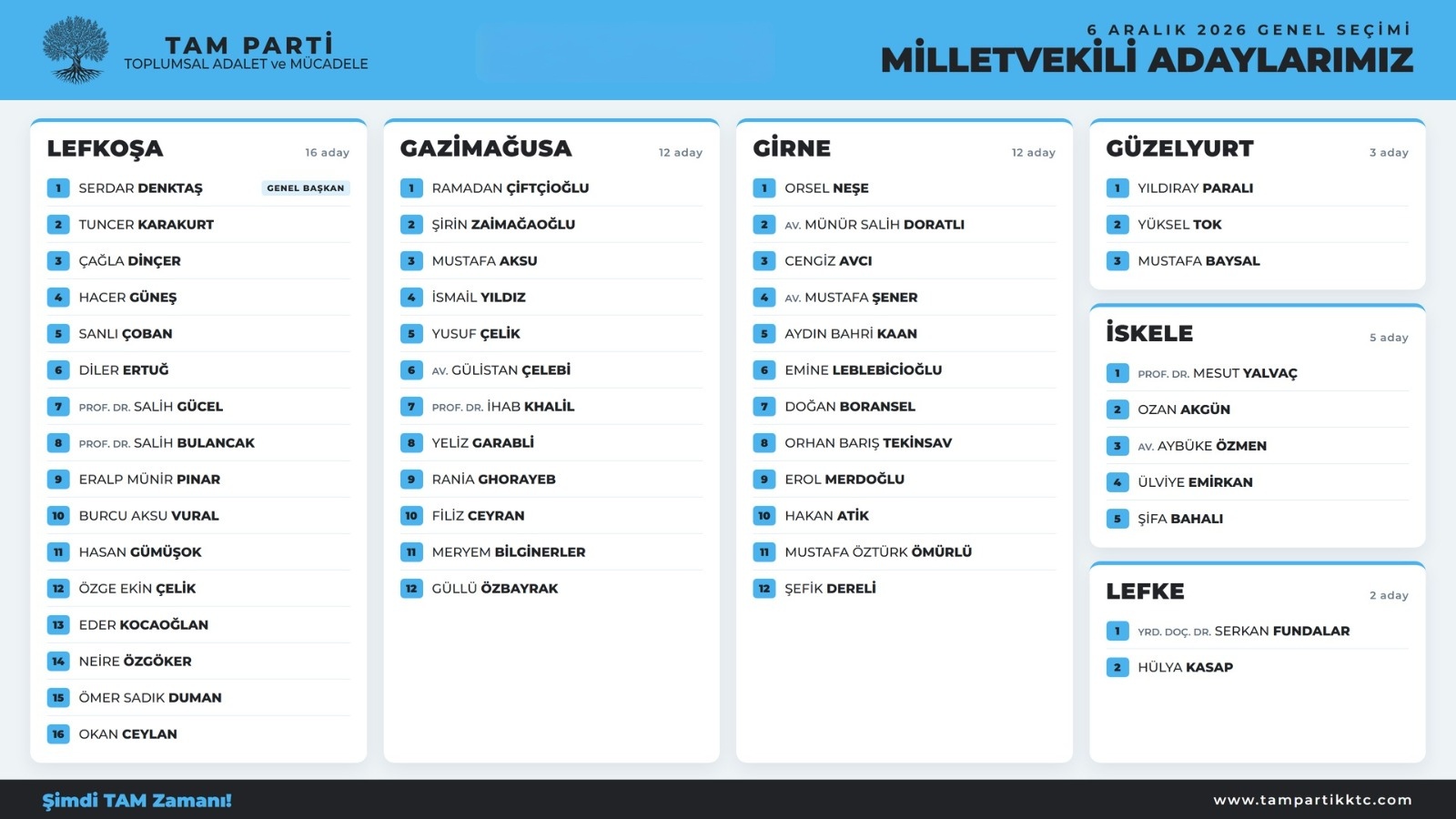 TAM Parti 50 milletvekili adayını açıkladı