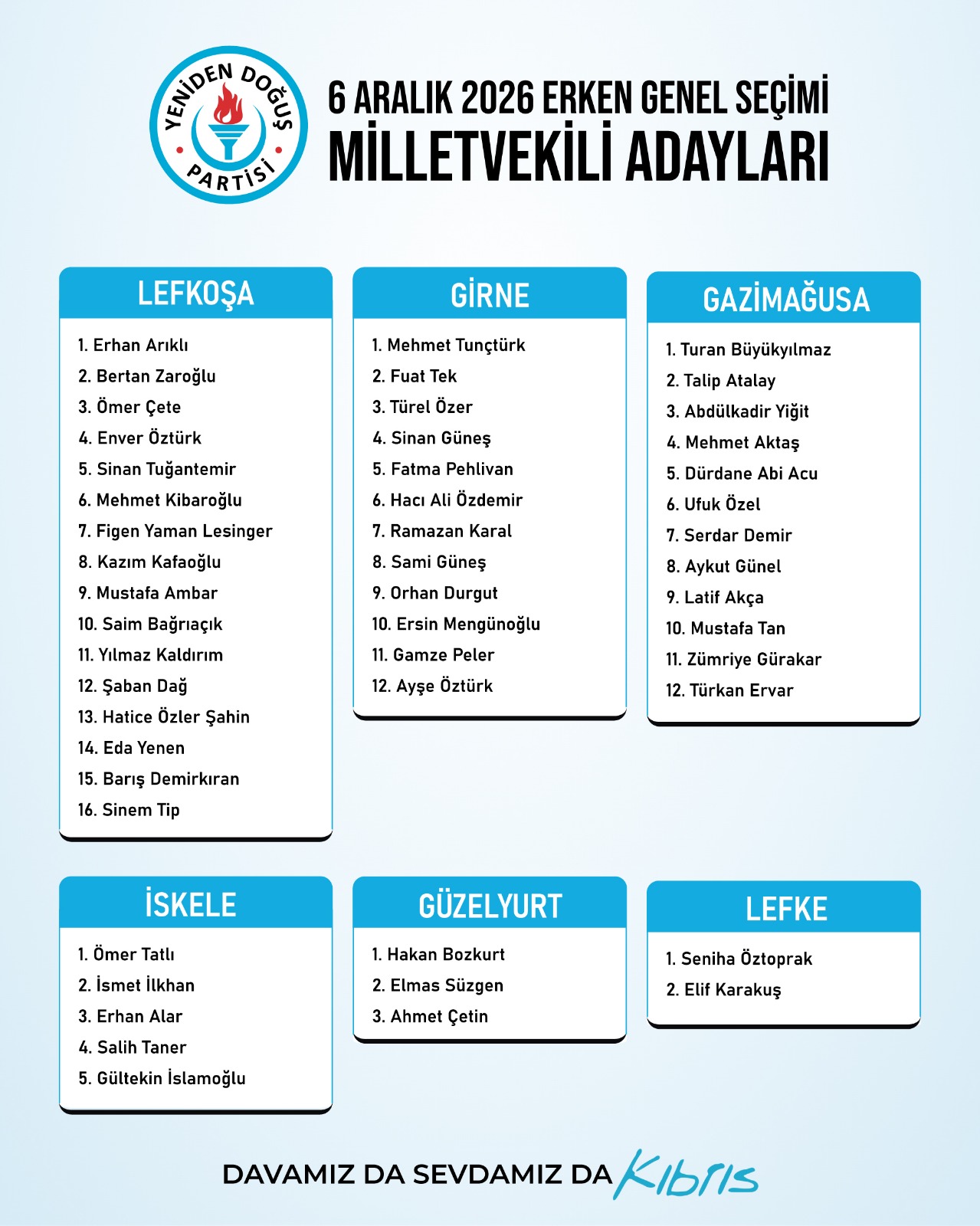 YDP’nin 6 Aralık Milletvekili aday listesi kesinleşti